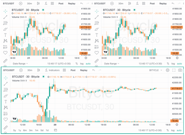 چارت بدون محدودیت